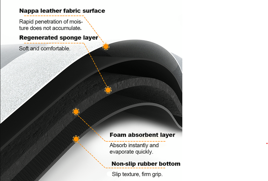 Premium Waterproof Floor Pad