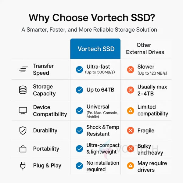 Portable External SSD Hard Drive 1TB 2TB 4TB Storage