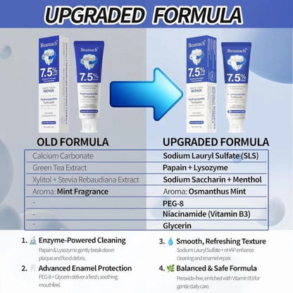Gentle Whitening Toothpaste for Sensitive Teeth