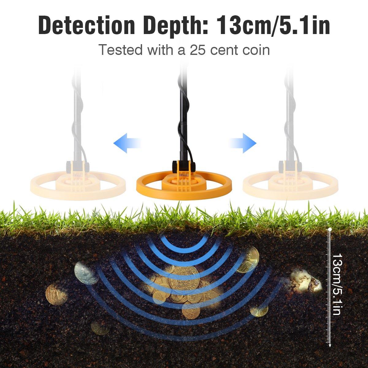 Mega Detector Gold Metal Detector With Shovel + Headphones - Until Times Up