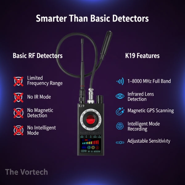 Portable Spy Camera Finder & RF Detector K19