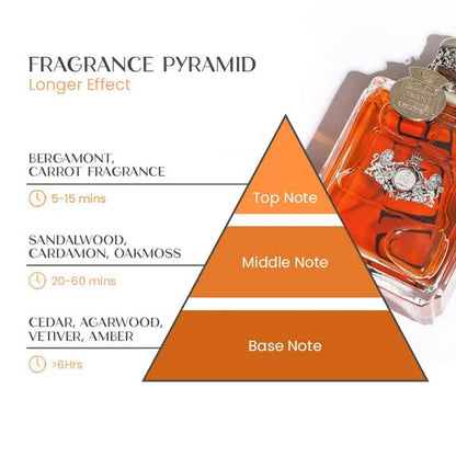 Strong Male Fragrance – All Day Scent Spray