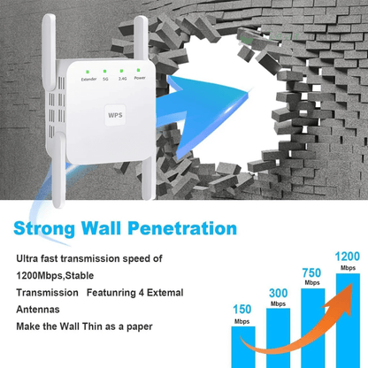 Fast WiFi Signal Booster for Whole Home Coverage