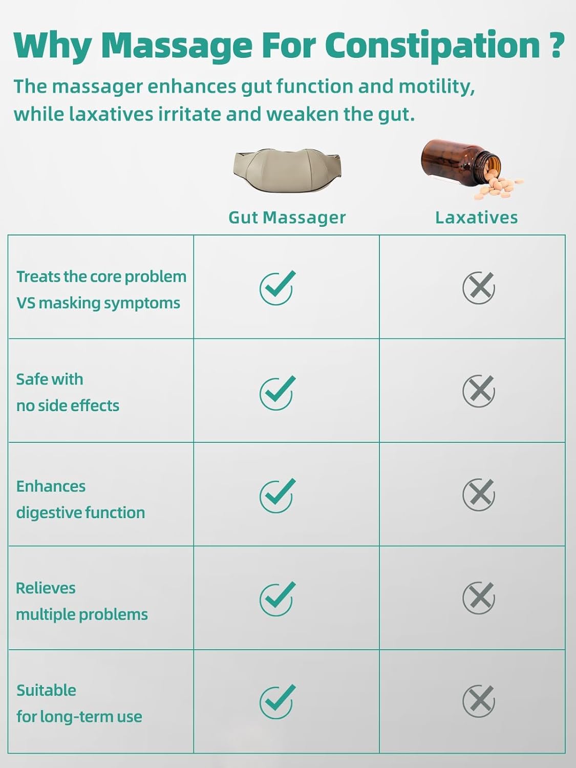 Relief Belly Massage Roller Device