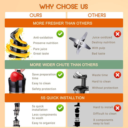 Powerful Slow Masticating Juice Extractor