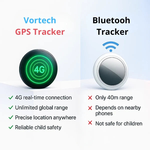 Kids GPS Tracking Backpack Locator