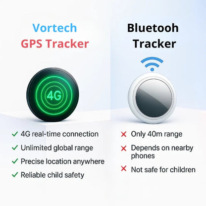 Kid GPS Locator with Live Tracking