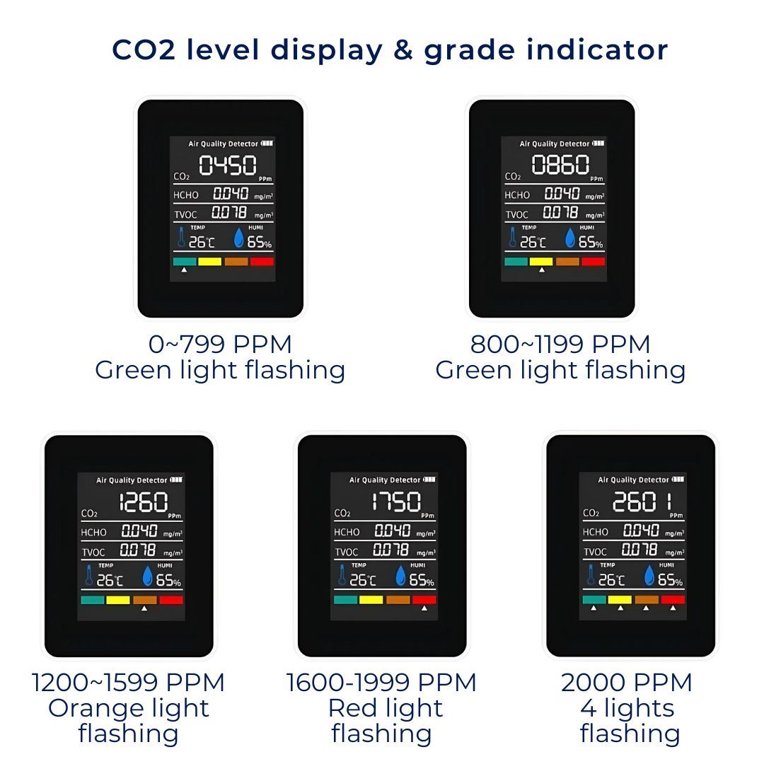 Accurate Portable Air Quality CO2 Detector Monitor
