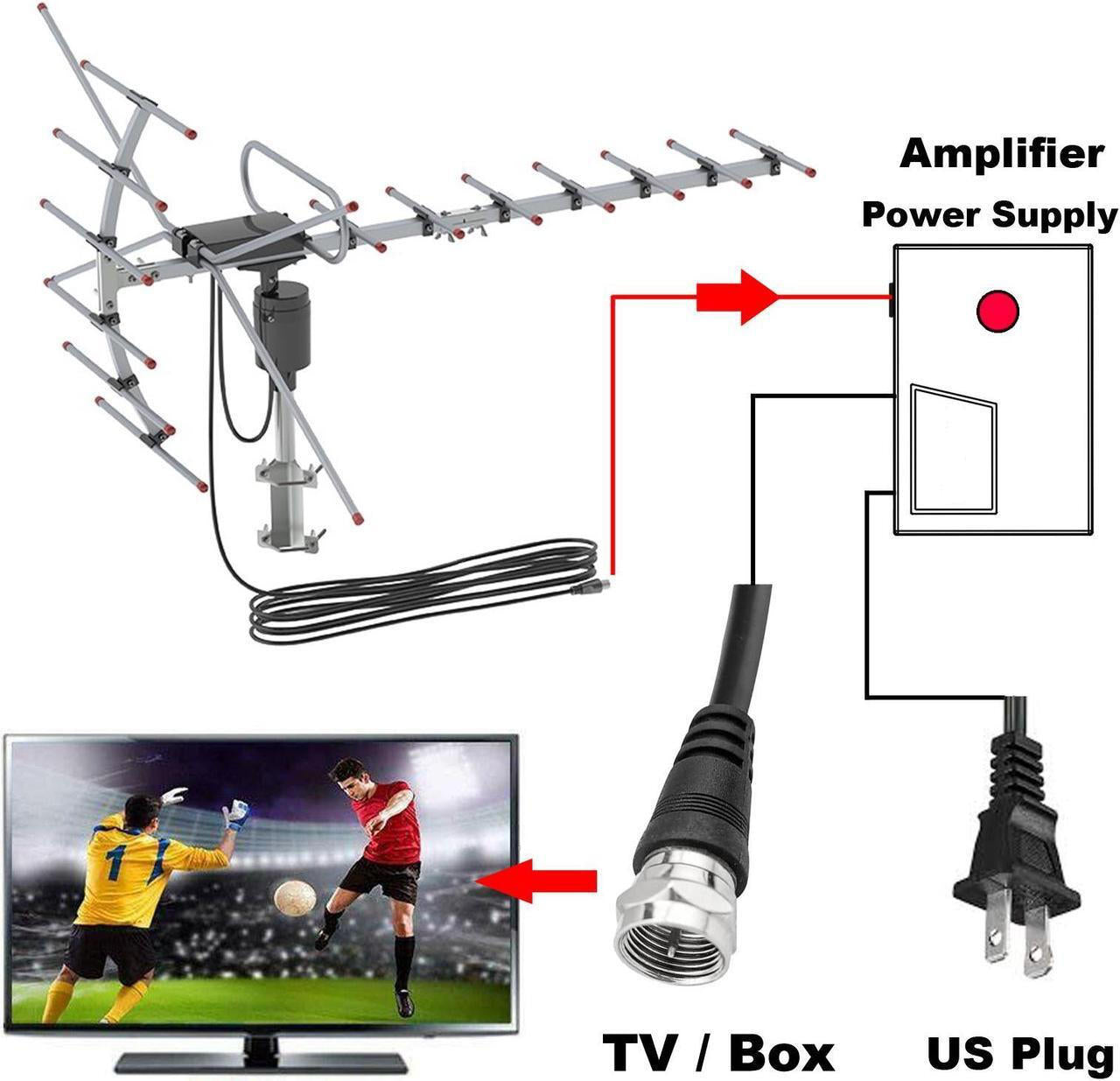 Long Range Digital Outdoor TV Antenna for Free Channels