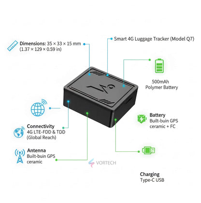 Portable Travel Bag GPS Locator with Live Tracking