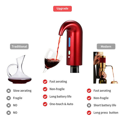 Automatic Wine Pourer and Aerator Device