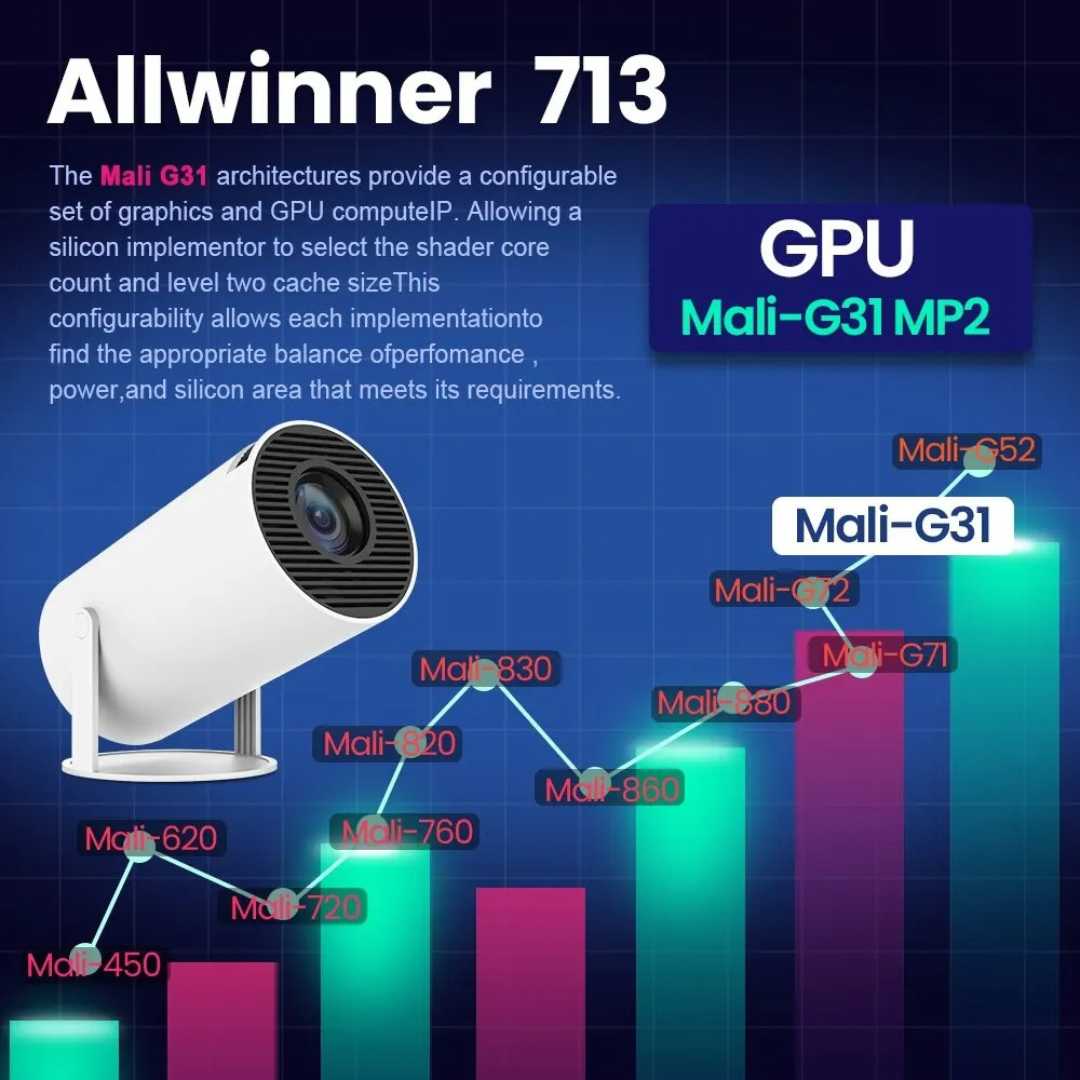 Compact HD Home Theater Projector with Remote
