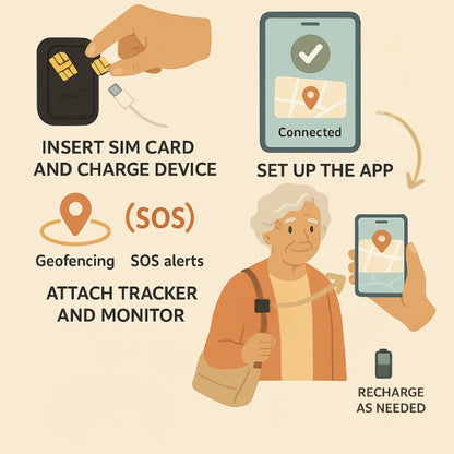 Easy GPS Tracker for Elderly with Fall Alerts