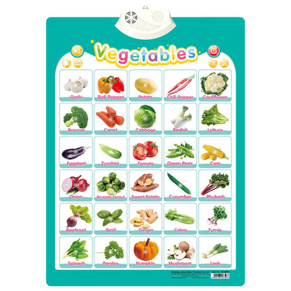 Fun Interactive English Learning Sound Board for Kids