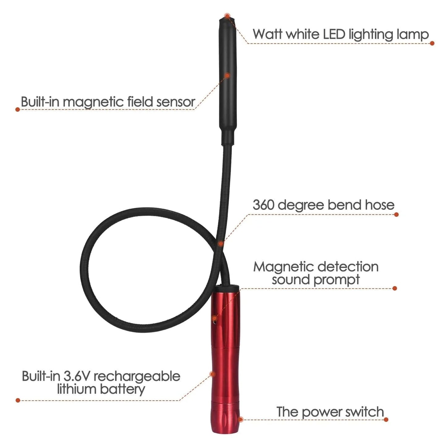 Portable Hidden GPS Signal Finder