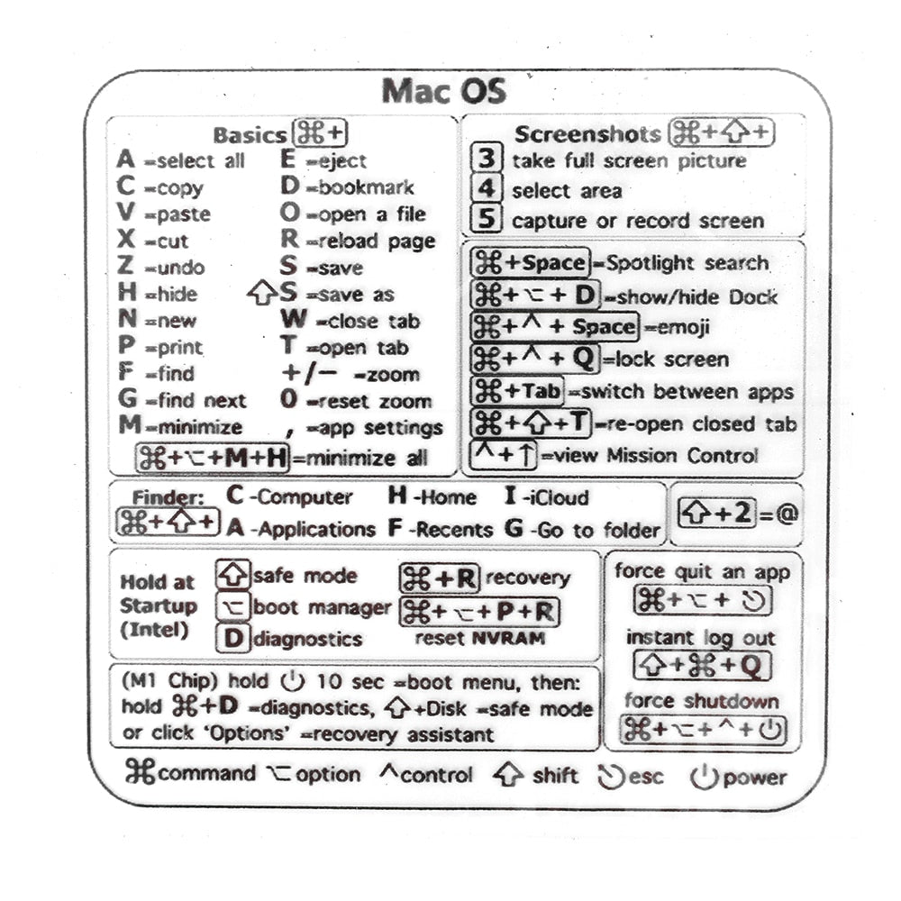 Quick Reference Keyboard Sticker Guide