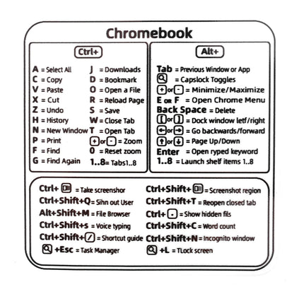 Quick Reference Keyboard Sticker Guide