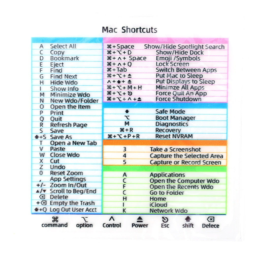 Quick Reference Keyboard Sticker Guide