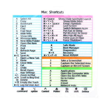 Quick Reference Keyboard Sticker Guide
