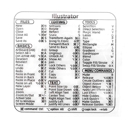 Quick Reference Keyboard Sticker Guide