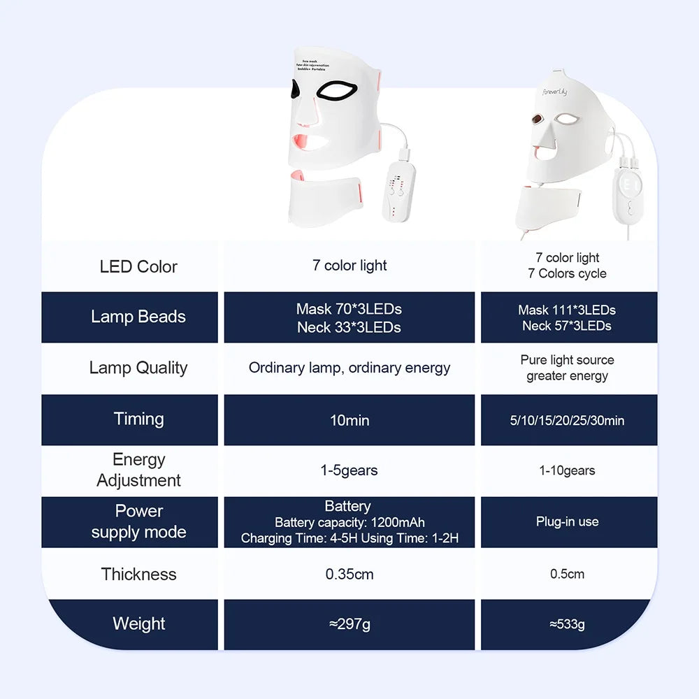 Colorful LED Facial Mask - Intense Light Therapy Coverage