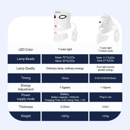 Colorful LED Facial Mask - Intense Light Therapy Coverage