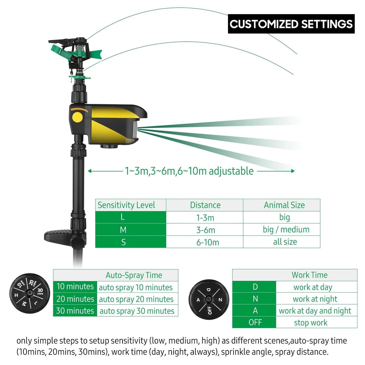 Solar Motion-Activated Sprinkler Repels Animals with Water Spray