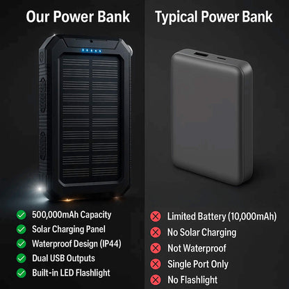 Portable Solar Charger Fast Dual USB Power Bank