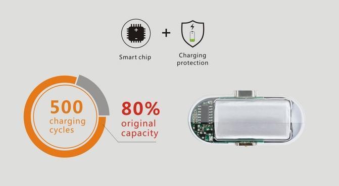 Portable Rechargeable Power Charger