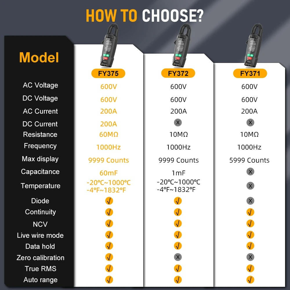 Digital AC DC Current Clamp Meter