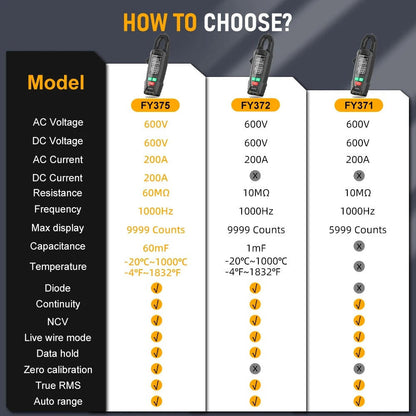 Digital AC DC Current Clamp Meter