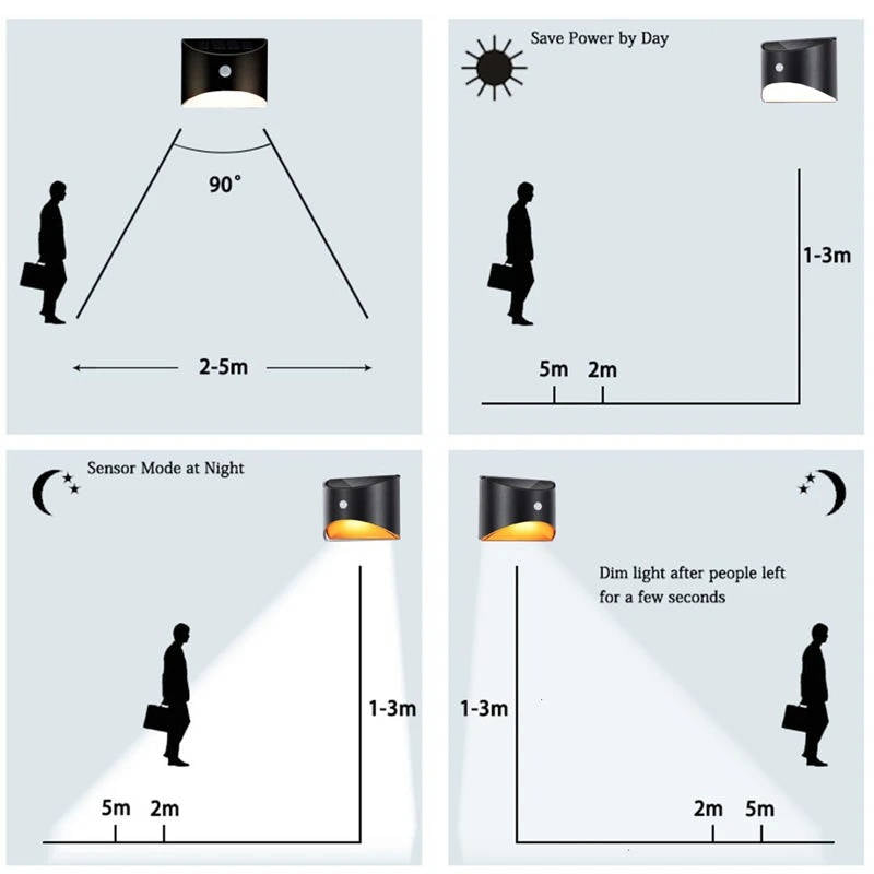 Wireless Outdoor Stair Lights with Motion Detector