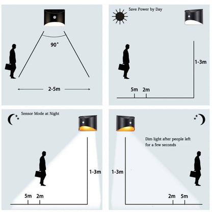 Wireless Outdoor Stair Lights with Motion Detector