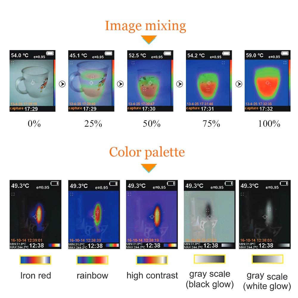 High Resolution Thermal Imaging Camera