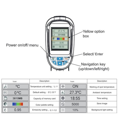 High Resolution Thermal Imaging Camera