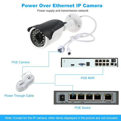 Weatherproof Night Vision Surveillance Camera System