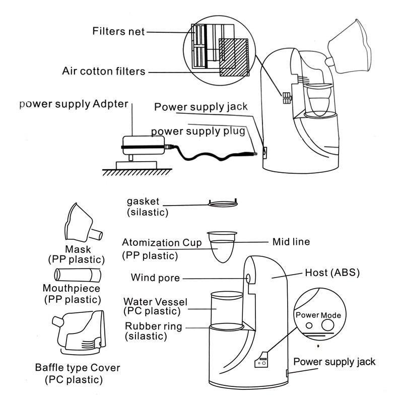 Compact Quiet Handheld Nebulizer
