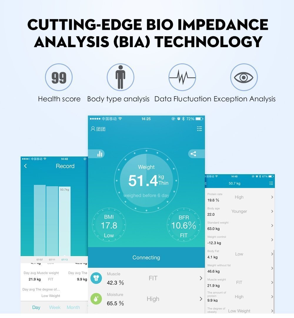 Accurate Wireless Digital Weight Scale with Body Fat Tracker