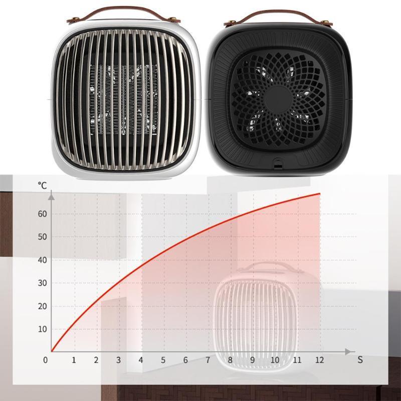 Compact Electric Portable Space Heater - Halri
