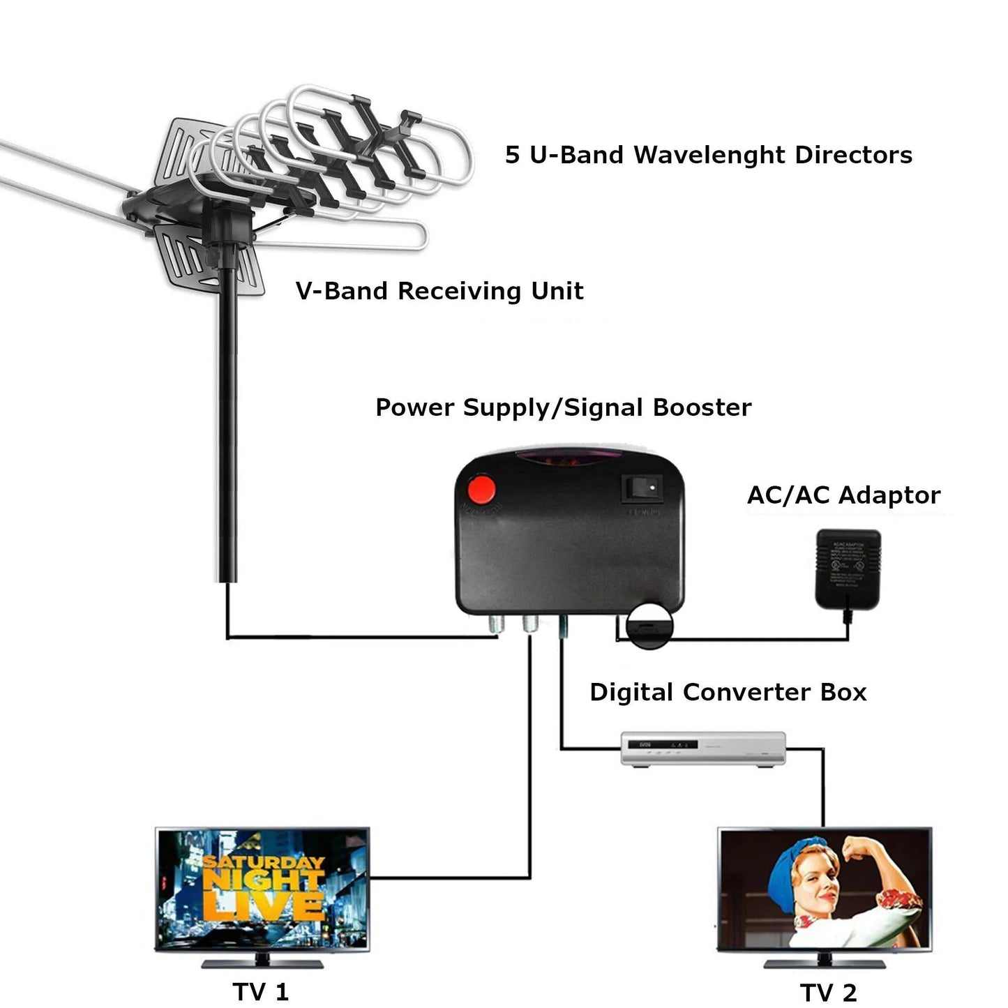 HD Outdoor TV Antenna with 360 Motor for Free Channels