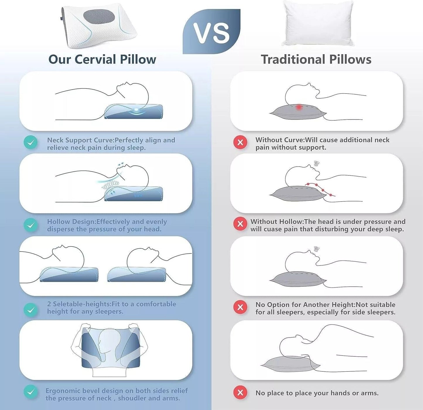 Contour Pillow for Neck Support Relief