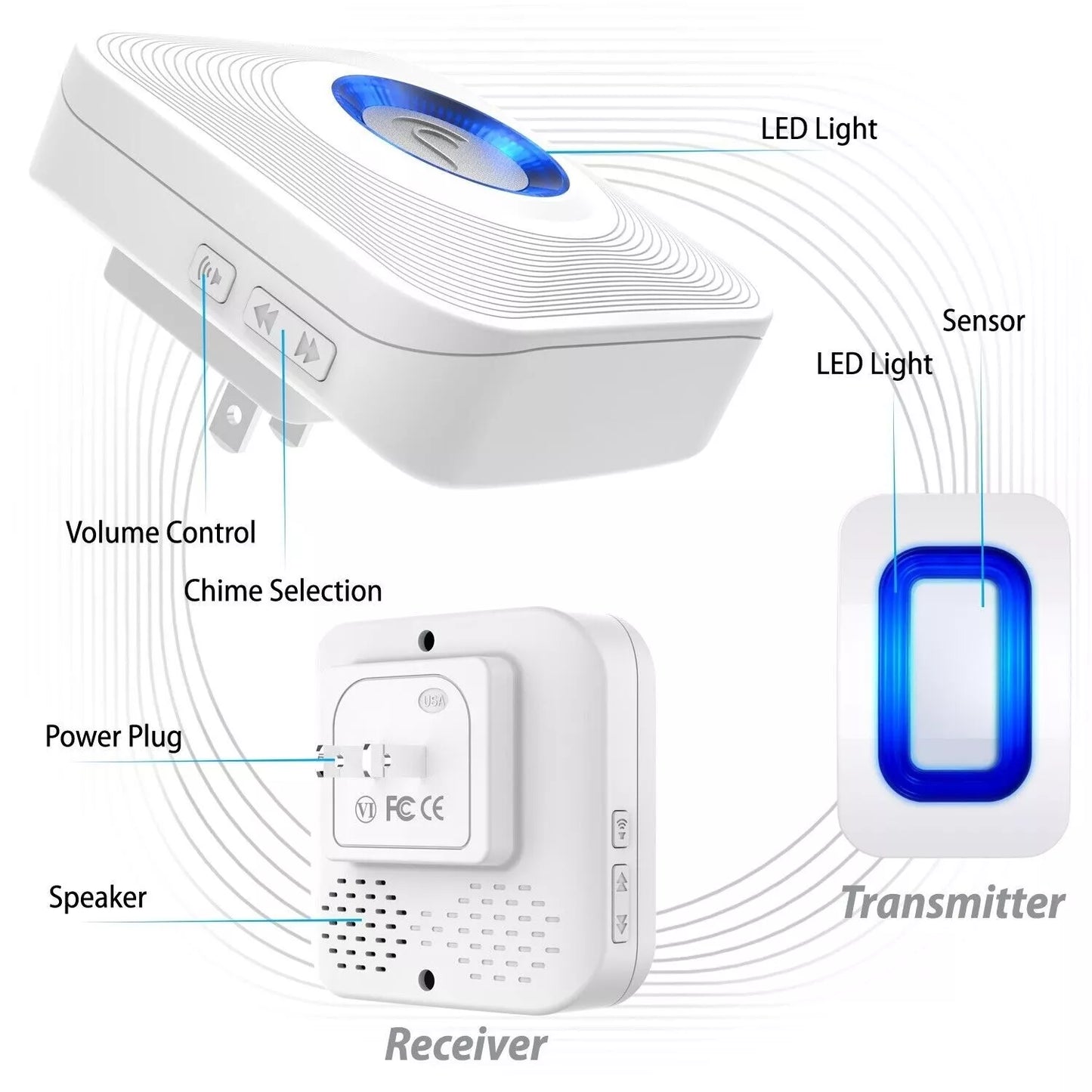 Motion Activated Wireless Driveway Alert System