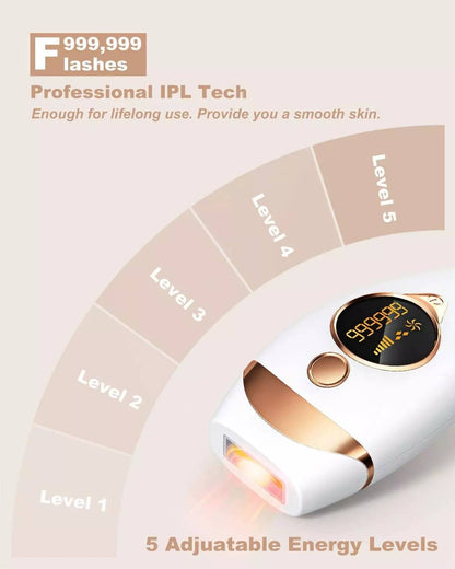 Permanent Hair Reduction Device