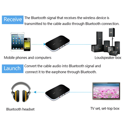 Compact Bluetooth Audio Adapter 3.5mm Aux Converter