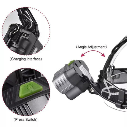 Battery Powered LED Flashlight Headlamp