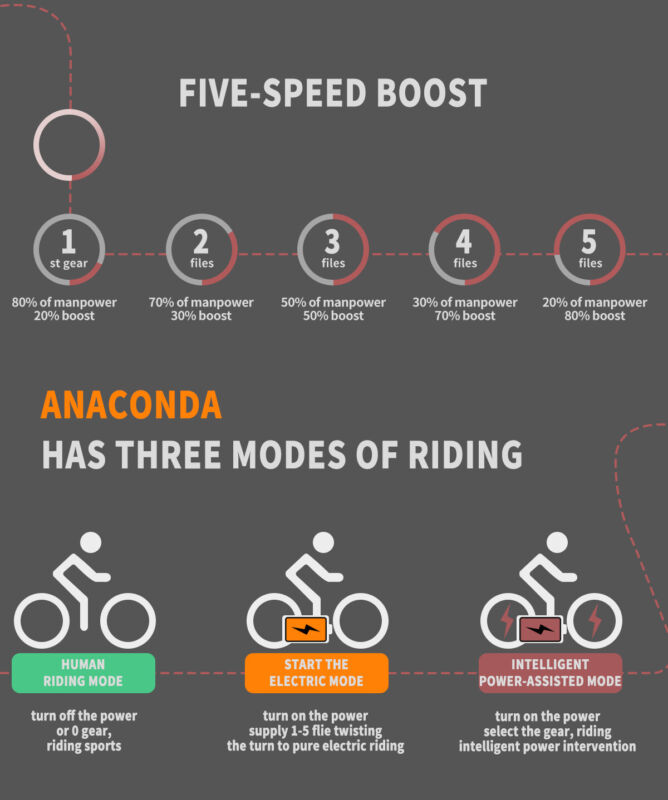 Powerful 26 Electric Mountain Bike 1500W Fat Tire E-Bike